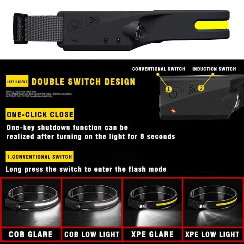Rechargeable 230° LED Headlamp