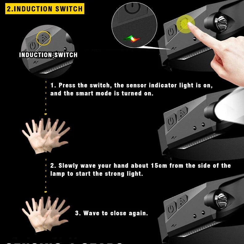Rechargeable 230° LED Headlamp