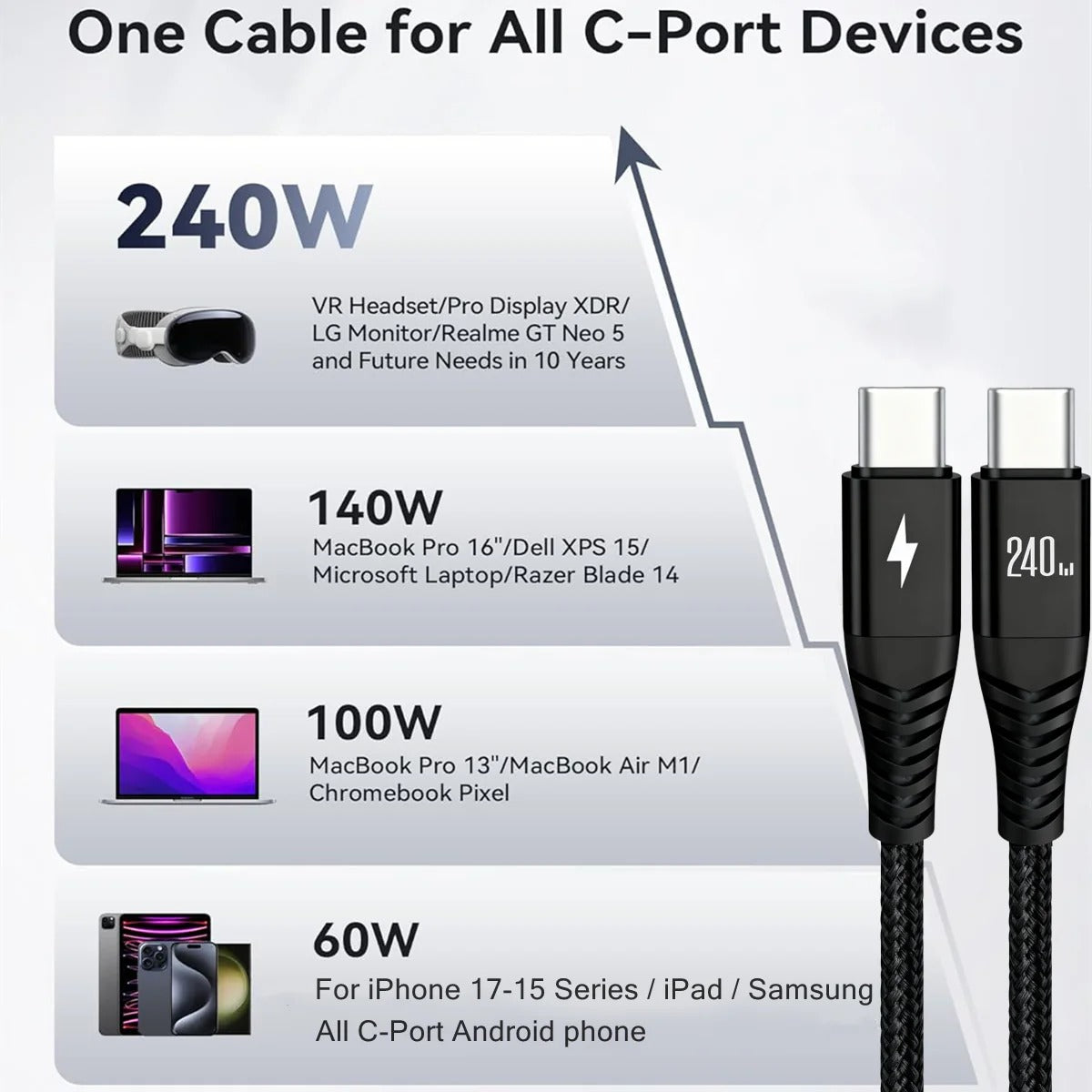 240W Braided USB-C to USB-C Cable