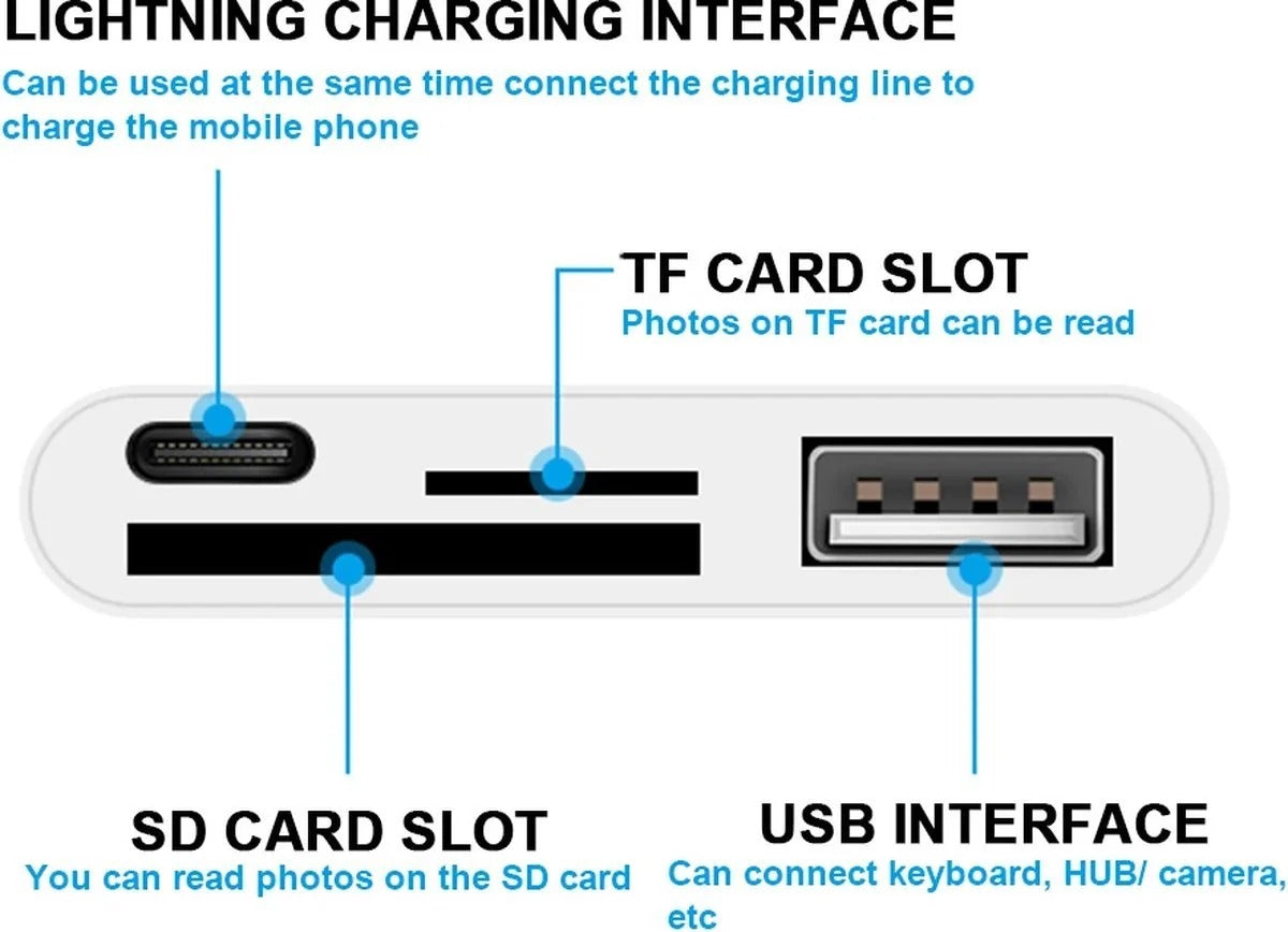 4-in-1 8-Pin Hub with USB 3.0 and Card Reader