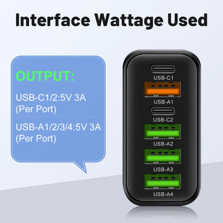 65W 6-in-1 USB Charging Station